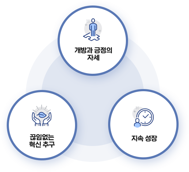 왼쪽 이미지